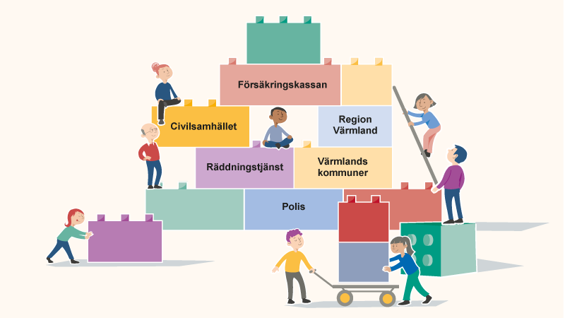 Bilden visar hur små figurer bygger en pyramid med byggklossar. På klossarna står det Försäkringskassan, Civilsamhället, Region Värmland, Räddningstjänst, Värmlands kommuner, Polis.