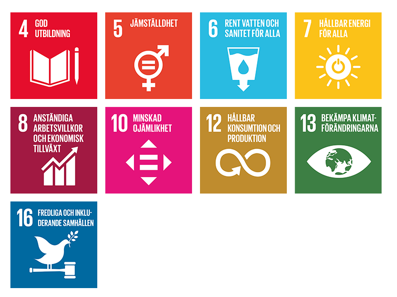 Globala mål 4,5,6,7,8,10, 12, 13 och 16.