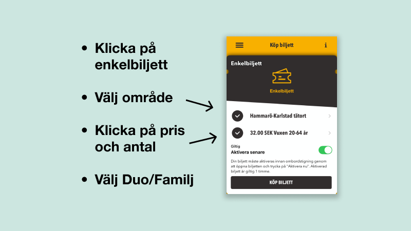 Checklista på hur man köper Duo/Familj i appen. 