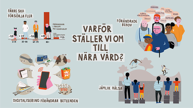 Varför ställer vi om till Nära vård? Fyra delar.