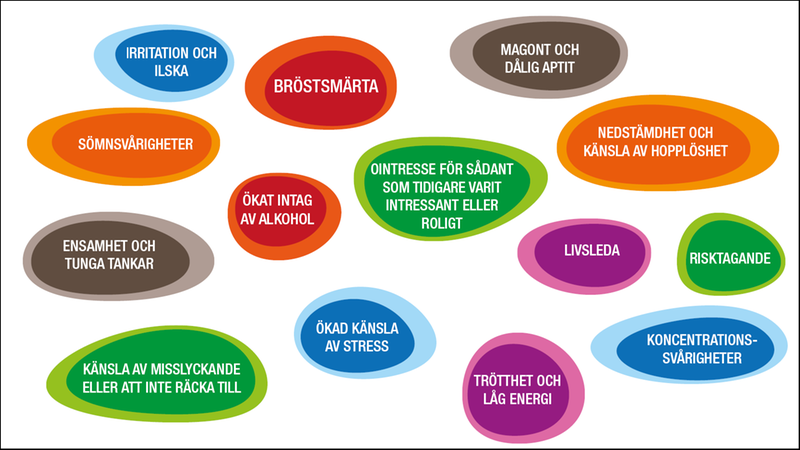 Cirklar innehållande ord som beskriver symtom på psykisk ohälsa.