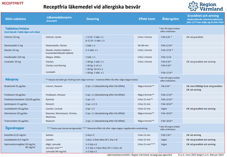 Skärmdump Pollenlathund