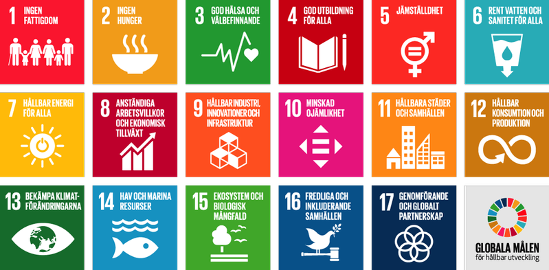 Ikoner för FN:s Agenda 2030-mål.