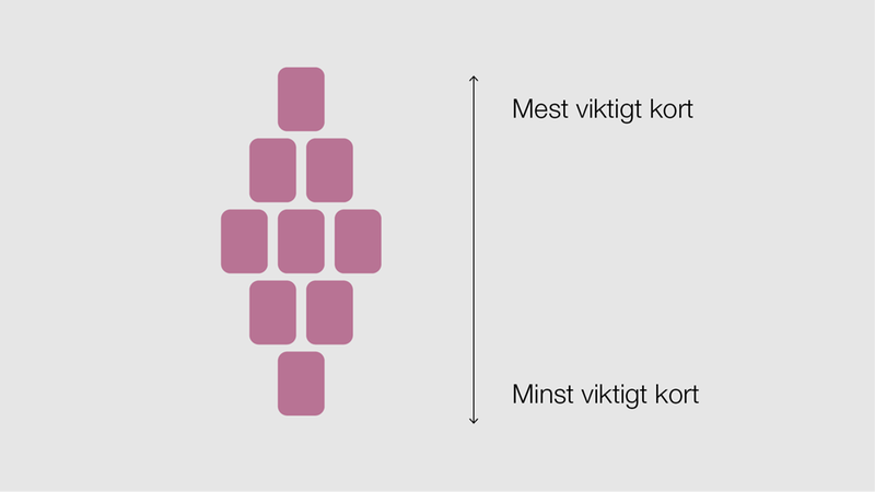 Bilden visar nio kort som ligger som en diamant med ett kort högst upp, sedan två, tre, två och till sist ett kort längst ner.